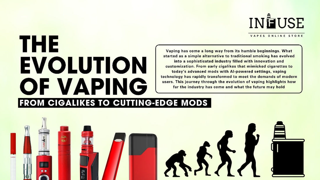 The Evolution of Vaping: From Cigalikes to Cutting-Edge Mods