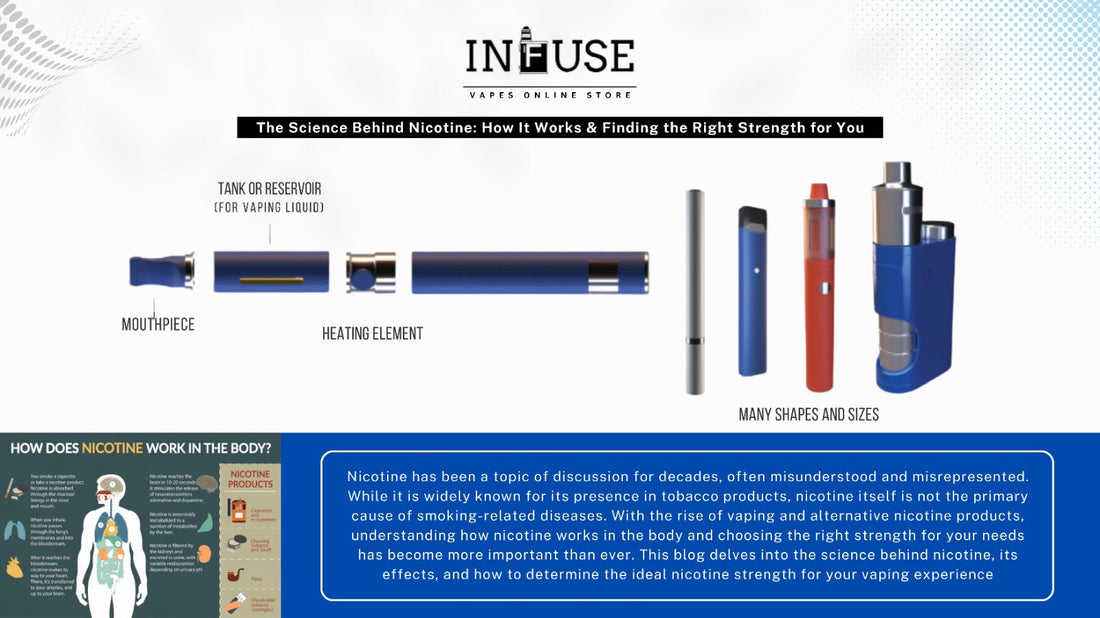 The Science Behind Nicotine: How It Works & Finding the Right Strength for You