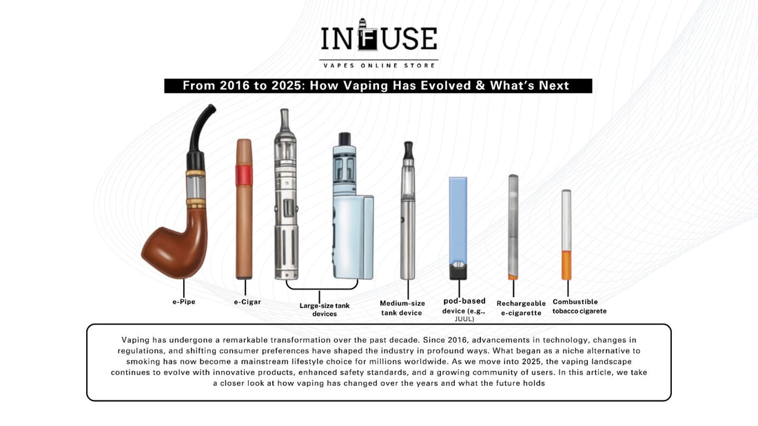 How Vaping Has Evolved 